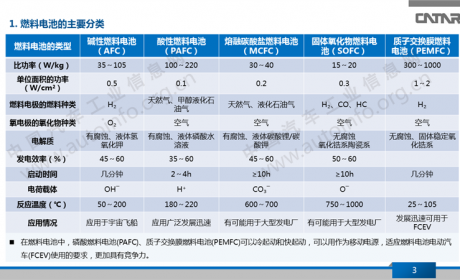我国氢燃料电池汽车技术发展现状