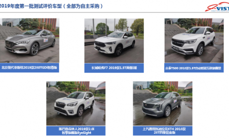 2019年第一批智能汽车指数测评结果发布