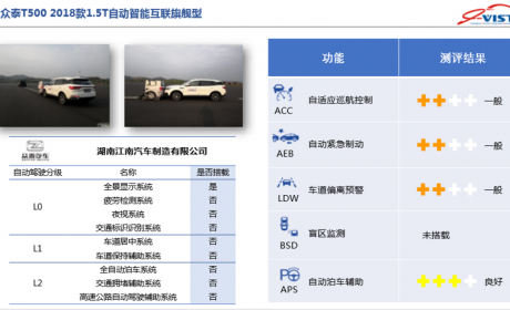 2019年第一批智能汽车指数测评结果发布