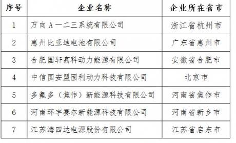工信部官宣：新能源汽车动力电池“白名单”取消