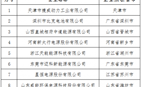 工信部官宣：新能源汽车动力电池“白名单”取消