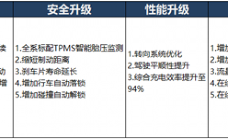 27项升级，哪吒N01 2020款补贴后售价6.68万元起