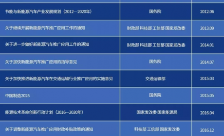 氢燃料新风口 消费者认可度几成？