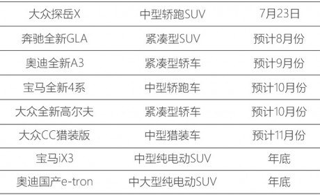 德系下半年新车抢先看 宝马iX3/奔驰全新GLA领衔