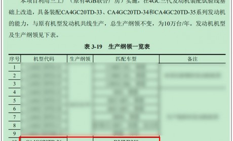 第三代奔腾B70将推2.0T版 动力更强 售价或超15万