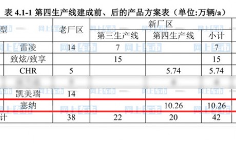 广汽丰田新MPV国产进度曝光 尺寸比埃尔法大多了