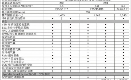 现代第十代索纳塔配置曝光 1.5T车型性价比很高