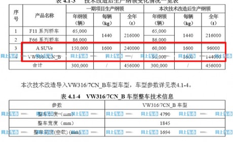 一汽-大众推大号ID.4 和蔚来ES6同级别 35万起售