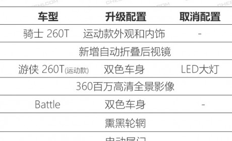 吉利新款缤越配置曝光 升级PRO版本增配不加价