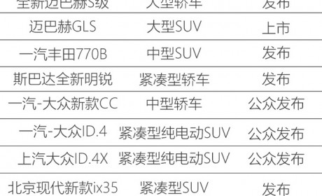 编辑强烈推荐 2020广州车展的新车——还真不少！