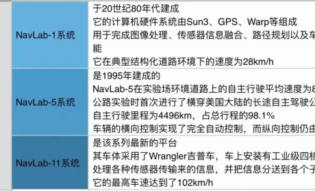 过去50年，自动驾驶的发展经历了哪些历史性变革？