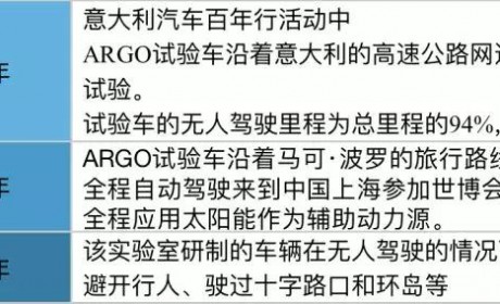 过去50年，自动驾驶的发展经历了哪些历史性变革？