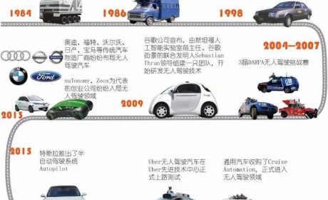 过去50年，自动驾驶的发展经历了哪些历史性变革？