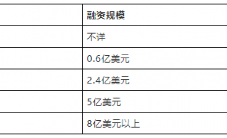 新兴造车企业的钱都是哪来的？