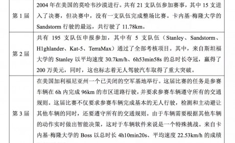 过去50年，自动驾驶的发展经历了哪些历史性变革？