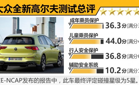 国内有望明年上市 大众全新高尔夫碰撞测试解析