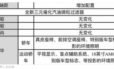 售价或上调 奔驰新款E级轿车配置曝光！增AMG运动轮毂
