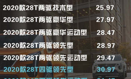 30万买四驱豪华SUV 凯迪拉克XT4怎么选最划算？