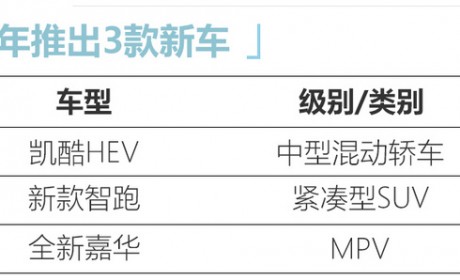 东风悦达起亚规划曝光 将推全新嘉华等3款新车