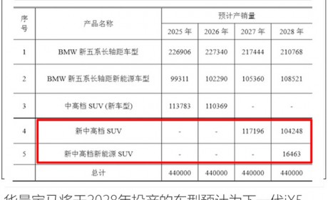重磅！宝马X5纯电版-国产提速 售价与汽油车接近