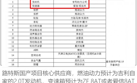 路特斯国产SUV曝光 共享沃尔沃XC90平台对标卡宴