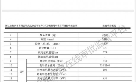 英国路特斯落户武汉 国产电动SUV 和宝马X5一样大