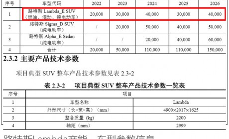 路特斯国产SUV曝光 共享沃尔沃XC90平台对标卡宴