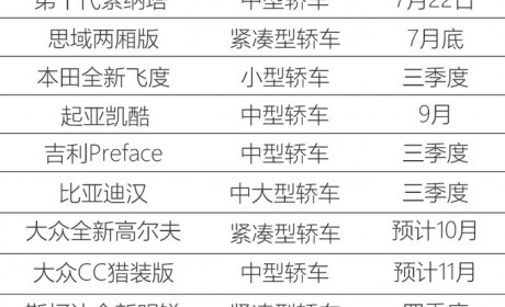 买轿车的看看这10款！ 新飞度/高尔夫领衔-最低8万