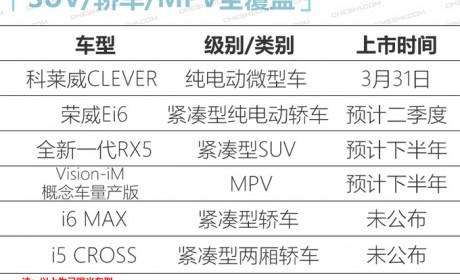 荣威今年至少推7款全新车 SUV/轿车/MPV全覆盖