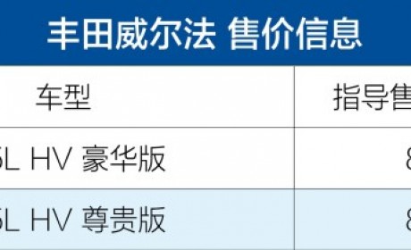 加价新神器已上市 丰田威尔法双擎售80.5-85.6万元