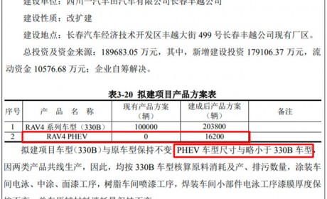 丰田将在华导入PHEV动力 RAV4、威兰达等或采用