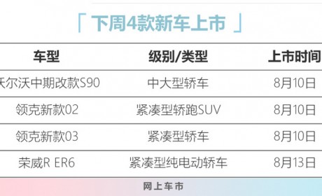 四款新车下周开卖 荣威ER6领衔 预售16万元起