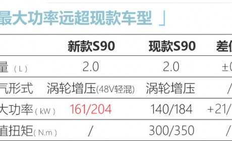 沃尔沃新款S90 9天后上市 增轻混系统动力更强劲