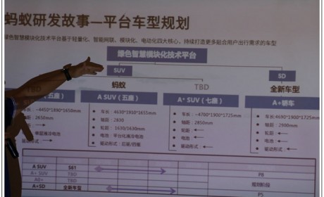 奇瑞新能源规划推4款新车 全新SUV蚂蚁即将开售