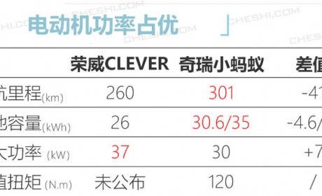 荣威今年至少推7款全新车 SUV/轿车/MPV全覆盖