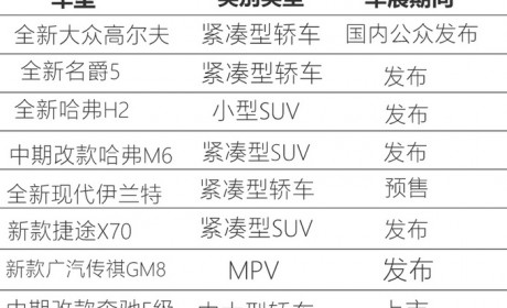 北京车展必看的9个新款车型 奔驰E、宝马5系领衔