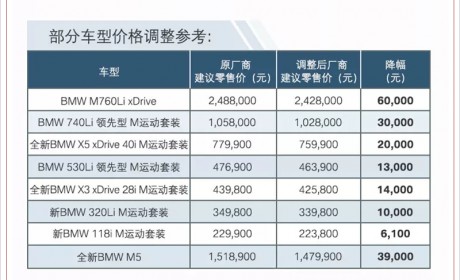 宝马/MINI全系产品提前下调价格 今日起开始执行