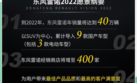 不只有纯电动！雷诺这些混动车预计很快就能买到