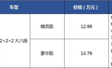 同级独有“2+2+2大六座” 全新一代瑞虎8打造竞争优势