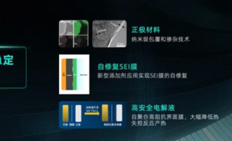 为何弹匣电池的成本不增反降？