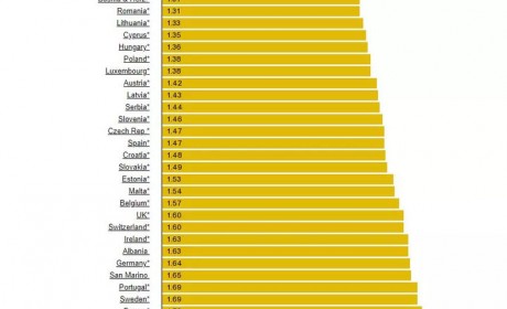 年销量一半是电动汽车 这个国家凭什么领先我们17年？