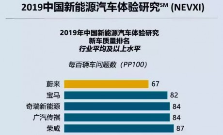 蔚来工厂三大关键词：黑带大师、体系力量和变态细节