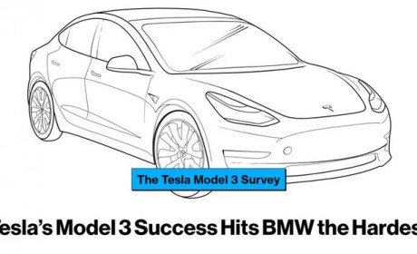 万万没想到 Model 3大部分都是车主卖出去的