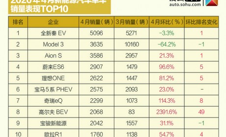 国外品牌继续压制自主？新能源格局将如何演变