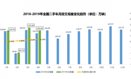 流通协会：纯电车型保值率提升 特斯拉保值率超60%
