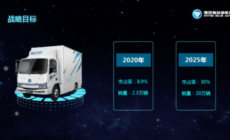 剑指新能源商用车第一品牌 北汽福田2025战略制定了哪些目标？