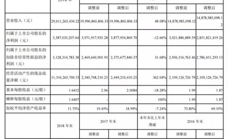 谁能终结宁德时代？