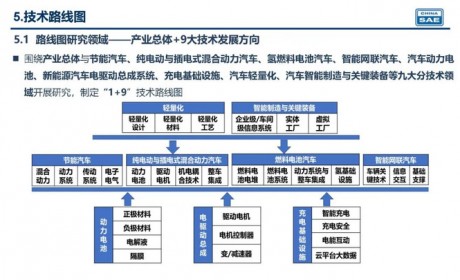 《节能与新能源汽车技术路线图（2.0版）》正式发布