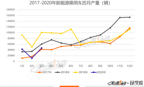宁德时代一季度归母净利预计下滑超20%，特斯拉搅局动力电池格局