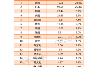 国内汽车供应链仍有“断供”风险